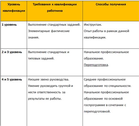 Сотрудники и их квалификация