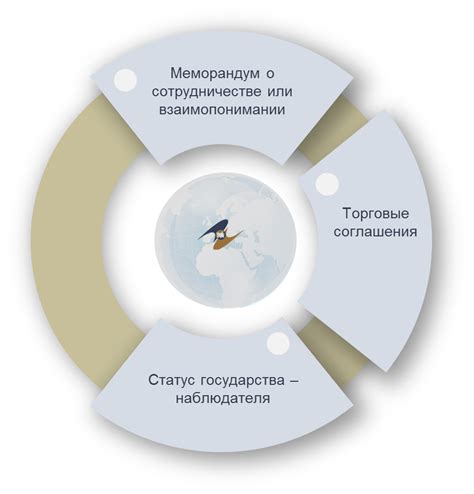 Сотрудничество с переработщиками