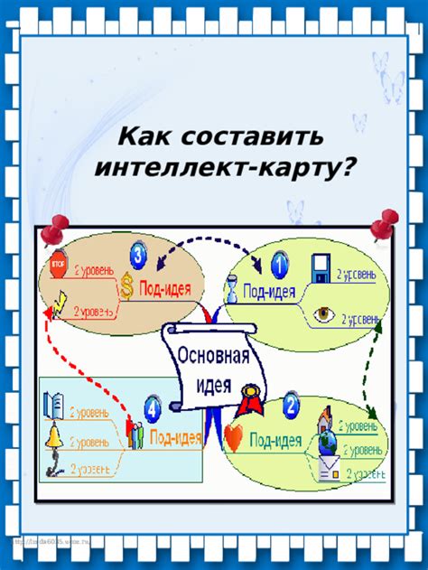 Сохранение и использование карт