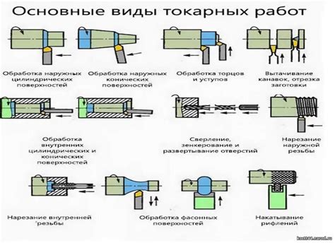 Сохранение качества и точности работы