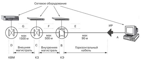 Сохранение порядка в кабельной системе