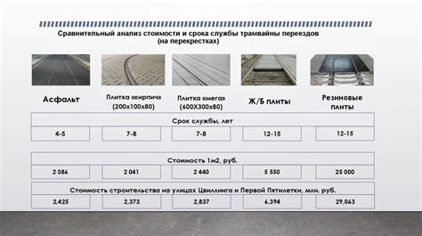 Сохранение стоимости и увеличение срока службы