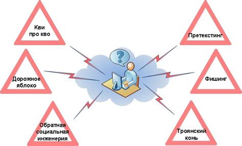 Социальная инженерия: манипуляция для получения доступа