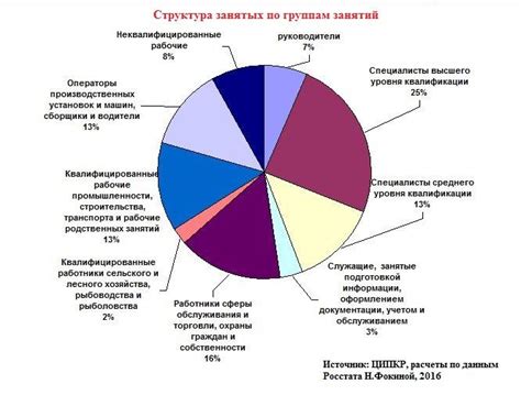 Социальная и политическая сущность российского индастриал металла