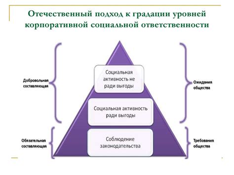 Социальная ответственность бюджетной организации