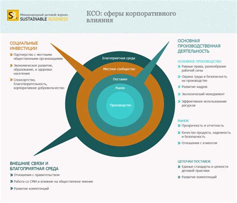 Социальная ответственность завода