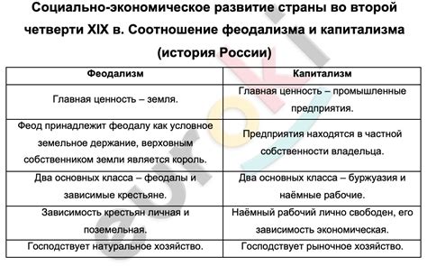 Социальное и экономическое развитие страны благодаря свободе информации