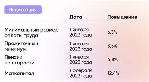 Социальные выплаты ПФР Гаврилов-Посад - виды и условия