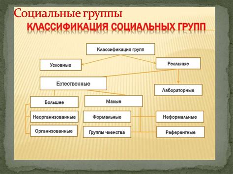 Социальные медиа группы и сообщества Уссурийска, где продавцы размещают информацию о своих телефонах