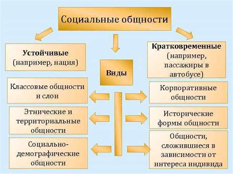 Социальный активизм: группы и их влияние на наше общество