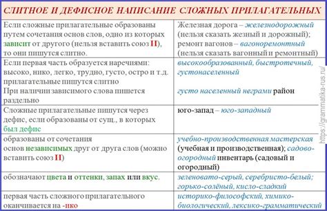 Сочетание популярных существительных и прилагательных