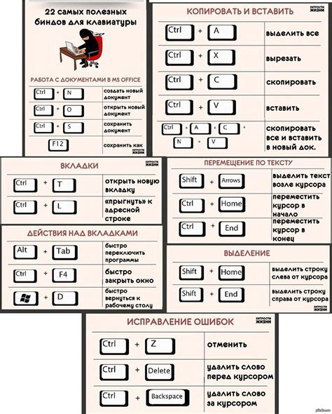 Сочетания клавиш для боя: уничтожайте противников эффективнее