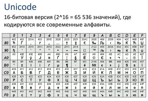 Сочетания символов и цифр в префиксе