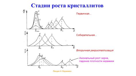 Спекание