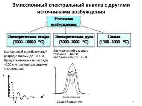 Спектральные методы