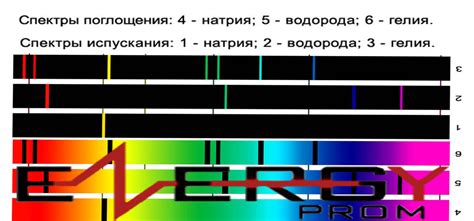 Спектральный анализ металла: основные принципы и методы