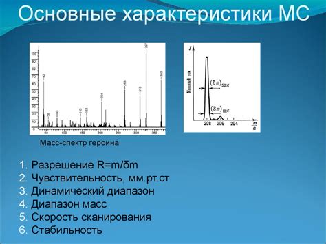 Спектрометрические методы определения