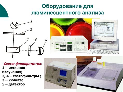 Спектроскопические методы анализа