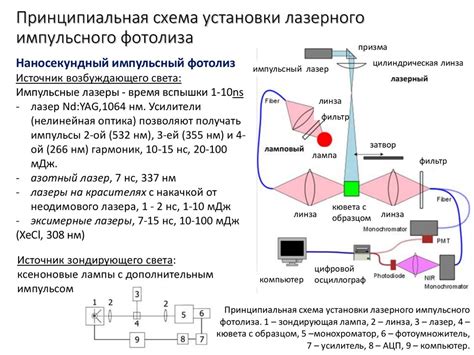 Спектроскопические методы исследования