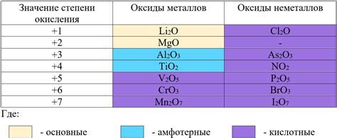 Спектроскопический метод определения степени окисления у оксидов металлов