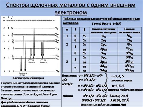 Спектры щелочных металлов