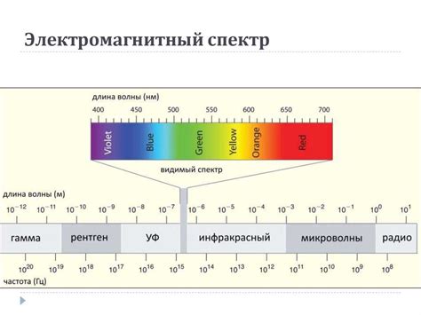 Спектр излучения и его влияние на фотоэффект