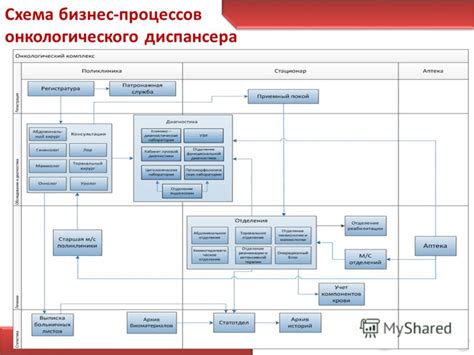 Специализация онкологического диспансера