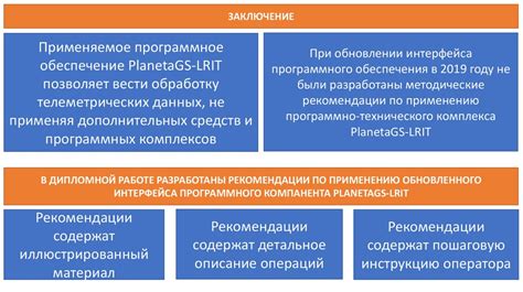 Специализированное программное обеспечение и инструменты