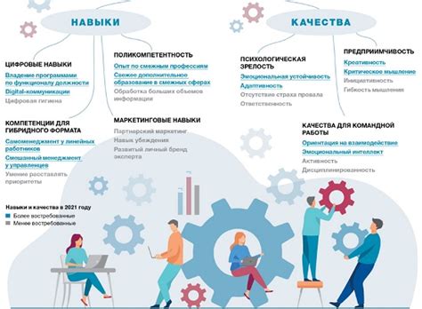 Специалист по работе с гражданами: роль и компетенции