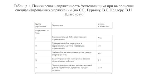 Специальная подготовка поверхности