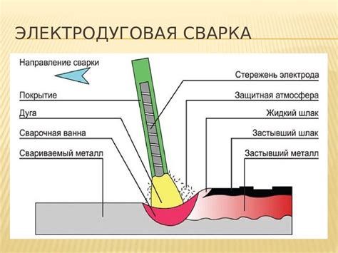 Специальные покрытия и обработка электрода для избежания прилипания