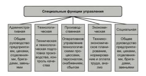 Специальные функции