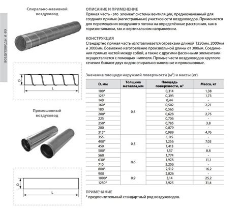 Спецификации оцинкованных воздуховодов 355 мм