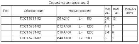 Спецификации стандарта ГОСТ для 12 арматуры