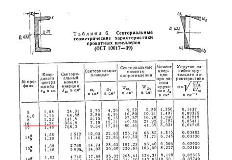 Спецификации швеллера гнутого 160х50х4