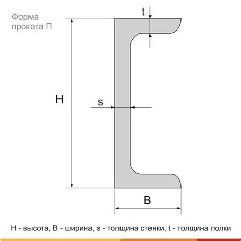 Спецификации швеллера 20п ГОСТ 27772-2015