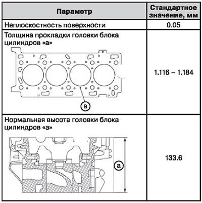 Спецификация головки блока цилиндров