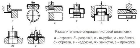 Спецификация металла полосы для штамповки