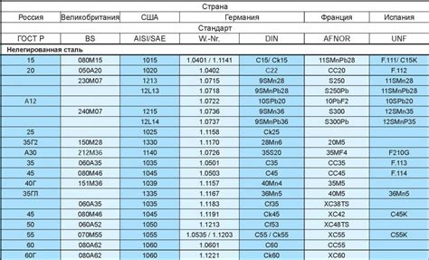 Спецификация твердости стали