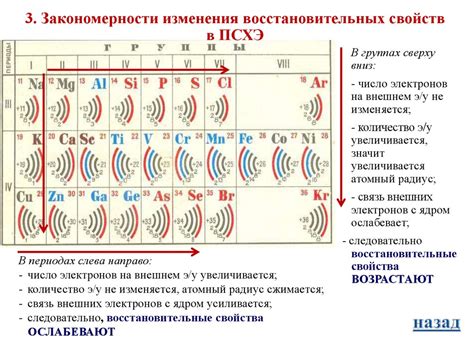 Специфика восстановительных свойств металлов