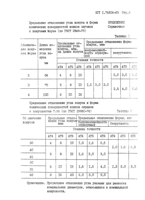 Специфика применения оправок расточных на разных материалах