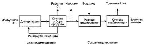 Специфика процесса