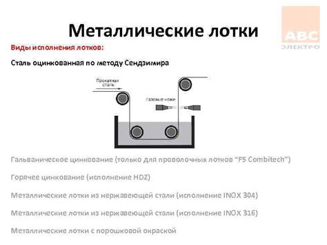 Специфика процесса оцинковки по методу сендзимира