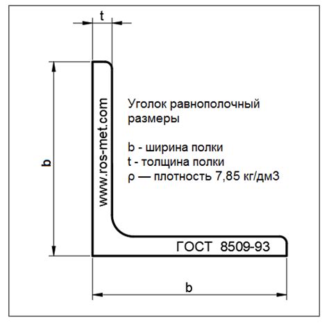 Специфика уголка металлического в разных отраслях