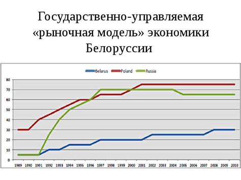 Специфика экономической модели