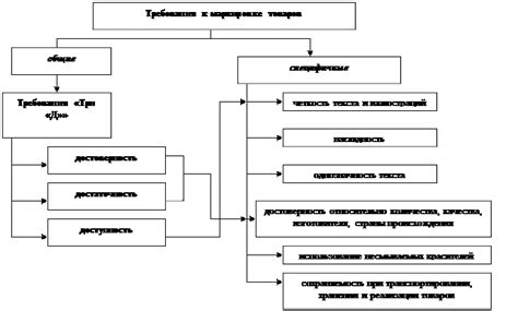 Специфические требования к пробоподготовке различных металлов