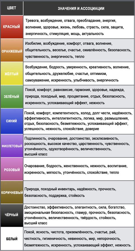 Специфические цвета металлов и их значения