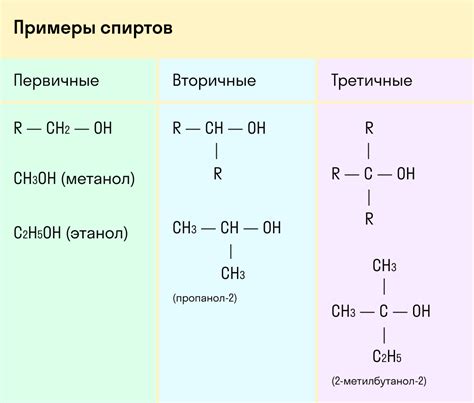 Спирты: свойства и классификация