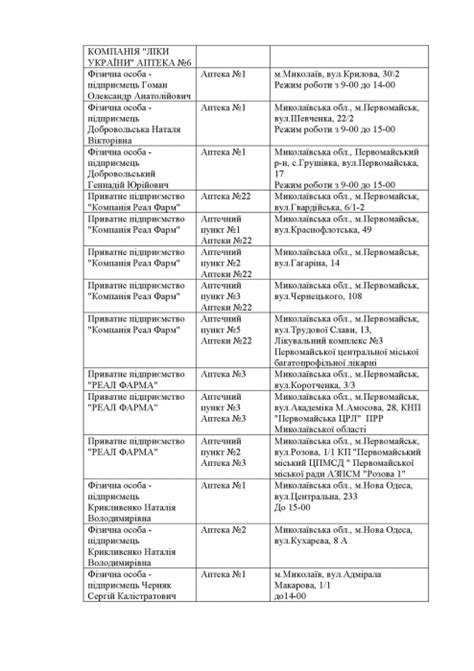 Список аптек, работающих круглосуточно