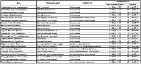 Список врачей ЦРБ Тосно с указанием контактных телефонов